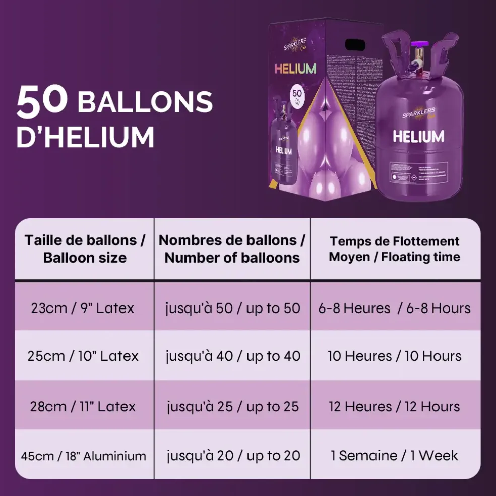 Bouteille Hélium Jetable 50 ballons (0,40m3)