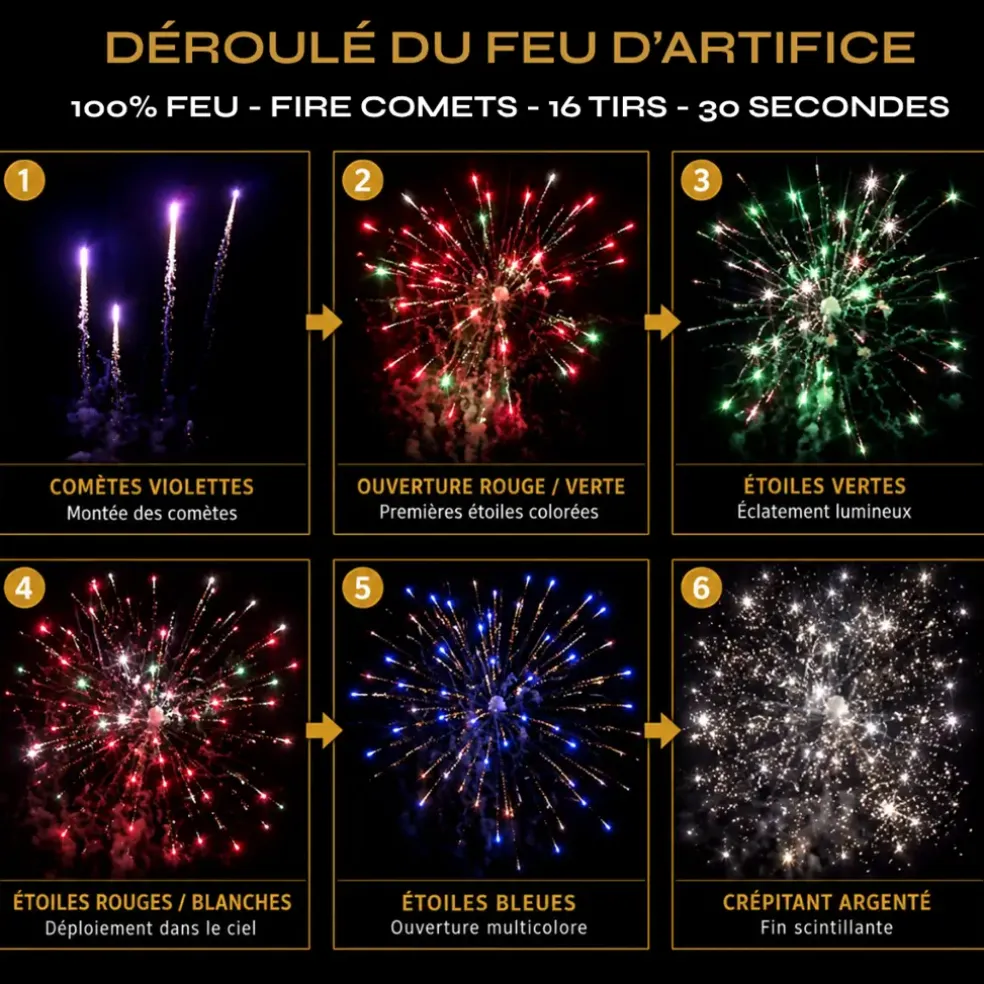 Feu d'Artifice Compact ARDI® 100% FEU - FIRE COMETS - 16 Tirs - 30 secondes